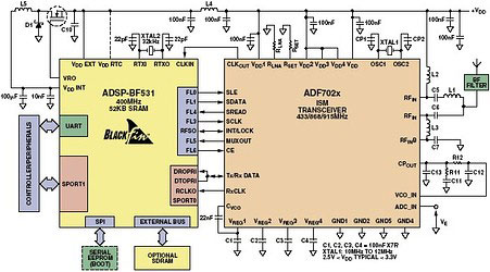 Figure 1. Circuit diagram of the modem